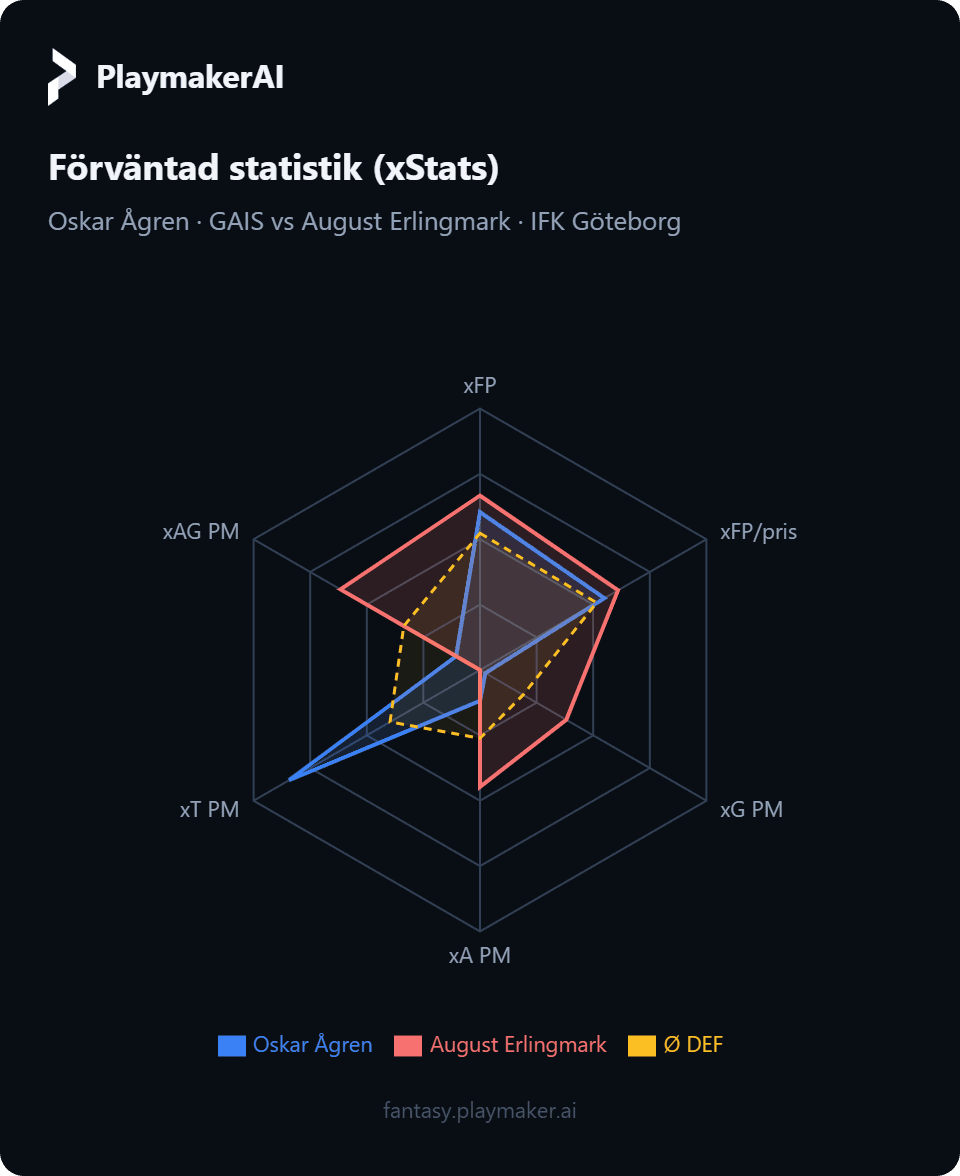 Ågren vs Erlingmark